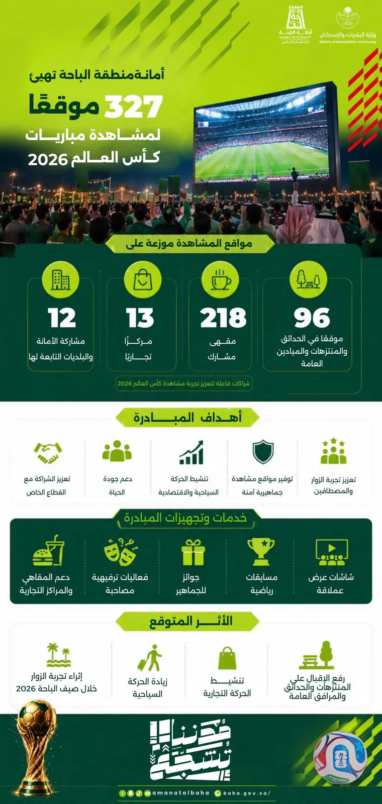 Al Baha Prepares 327 Viewing Sites for the 2026 FIFA World Cup