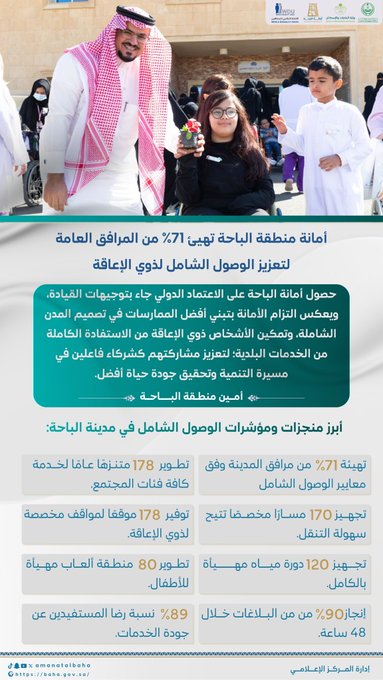 أمانة الباحة تُهيئ 71% من المرافق العامة لتعزيز "الوصول الشامل" لذوي الإعاقة