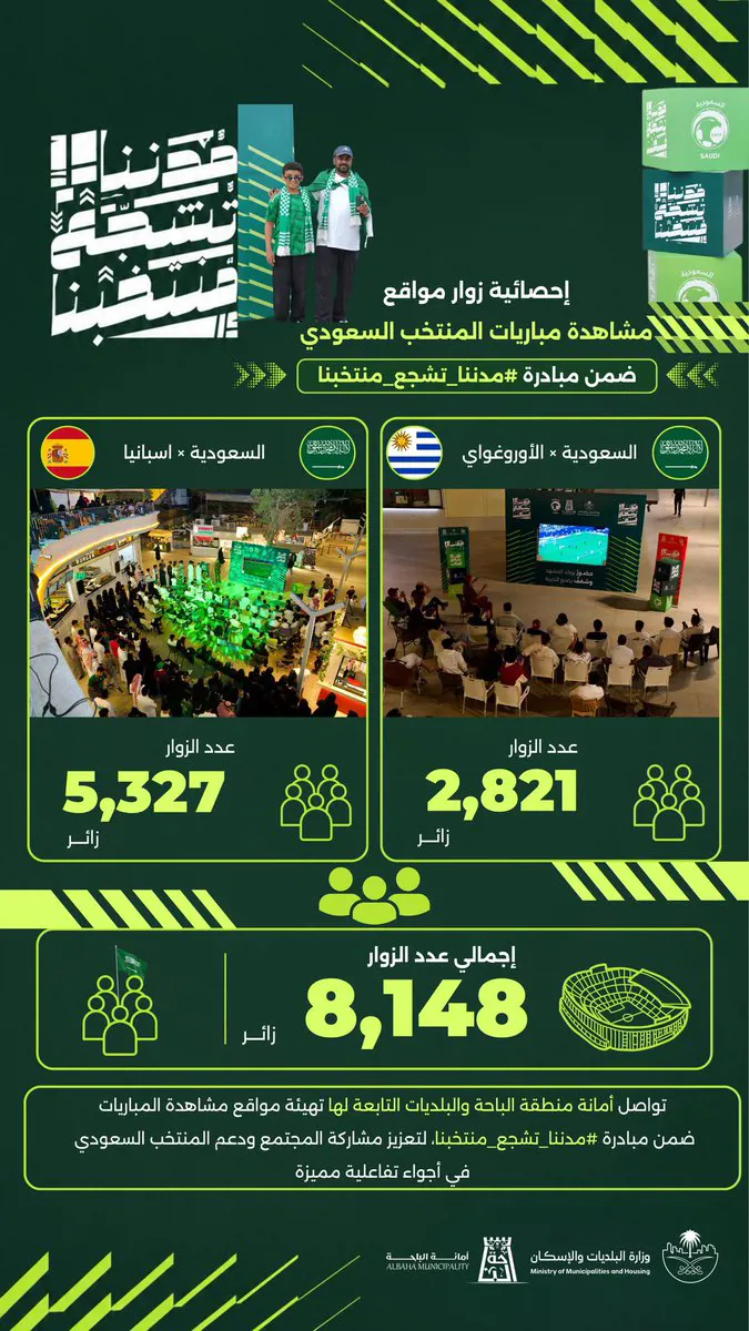 إقبال واسع على مواقع مشاهدة مباريات المنتخب السعودي