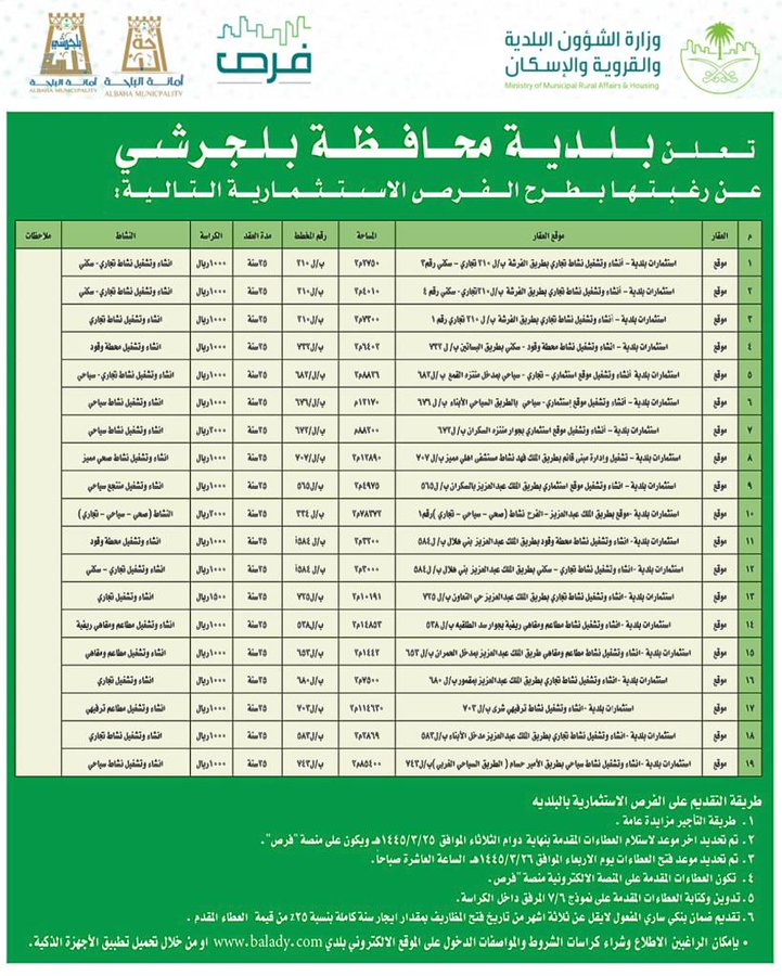 طرح عدد ٥٦ فرصة إستثمارية